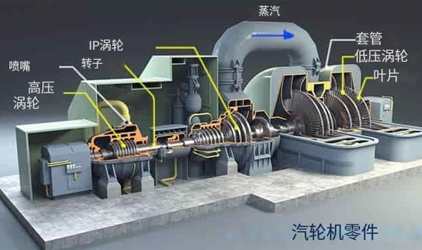 汽輪機(jī)